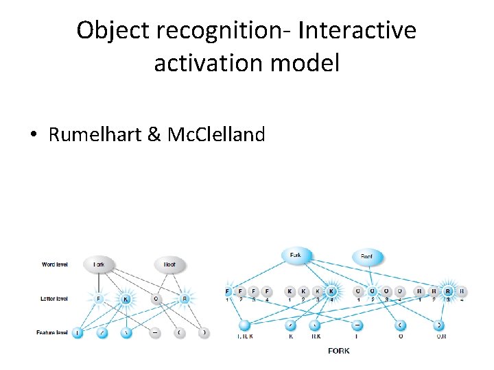 Object recognition- Interactive activation model • Rumelhart & Mc. Clelland 