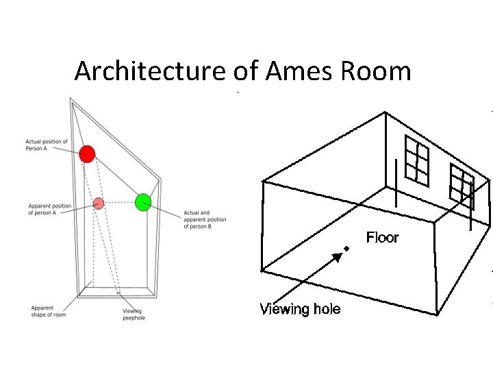 Architecture of Ames Room 