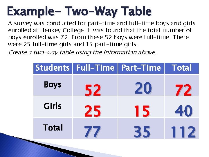 Example- Two-Way Table A survey was conducted for part-time and full-time boys and girls