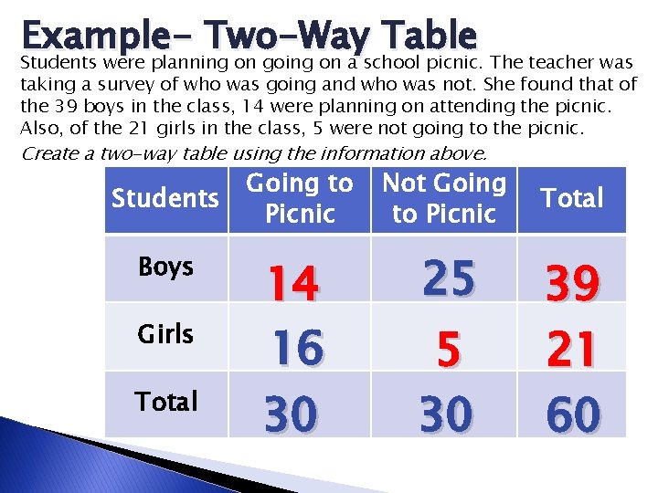 Example- Two-Way Table Students were planning on going on a school picnic. The teacher