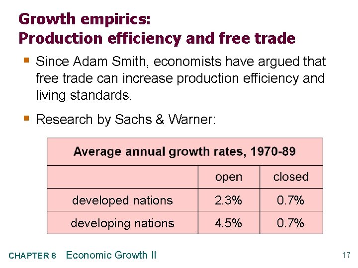 Growth empirics: Production efficiency and free trade § Since Adam Smith, economists have argued