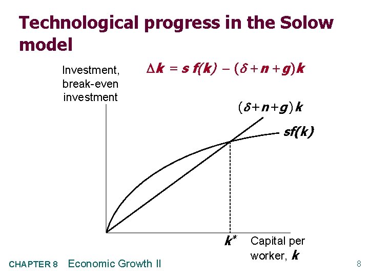 Technological progress in the Solow model Investment, break-even investment k = s f(k) (