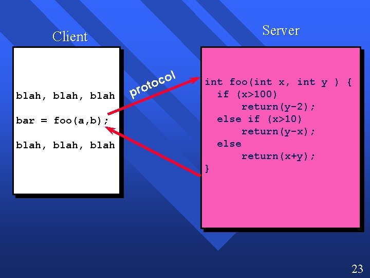 Server Client blah, blah bar = foo(a, b); blah, blah pro l o c