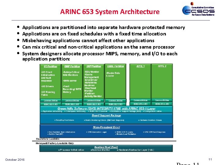 ARINC 653 System Architecture • Applications are partitioned into separate hardware protected memory •