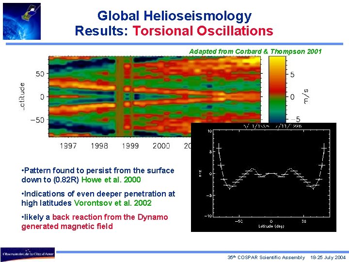 Global Helioseismology Results: Torsional Oscillations Adapted from Corbard & Thompson 2001 • Pattern found