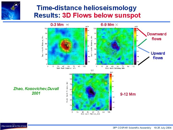 Time-distance helioseismology Results: 3 D Flows below sunspot 0 -3 Mm 6 -9 Mm