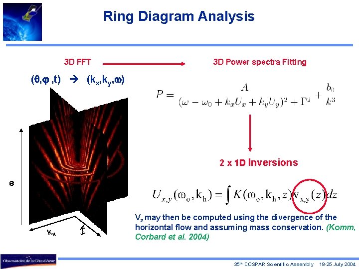 Ring Diagram Analysis 3 D FFT 3 D Power spectra Fitting ( , ,