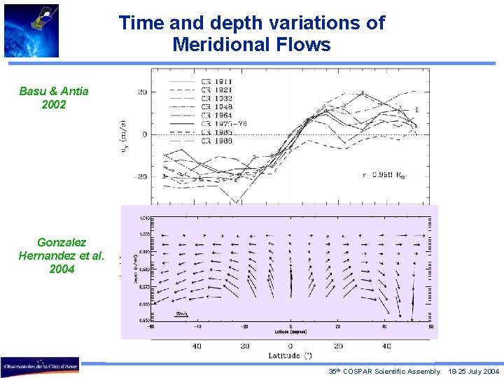 Time and depth variations of Meridional Flows Basu & Antia 2002 Gonzalez Hernandez et