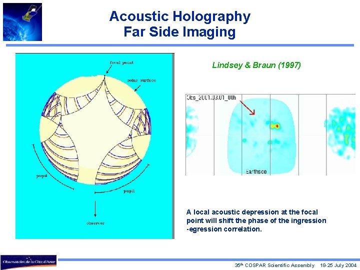 Acoustic Holography Far Side Imaging Lindsey & Braun (1997) A local acoustic depression at