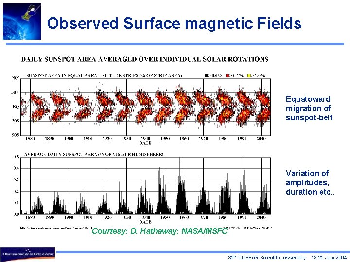 Observed Surface magnetic Fields Equatoward migration of sunspot-belt Variation of amplitudes, duration etc. .