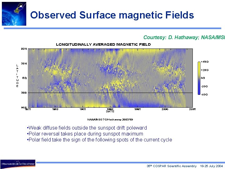Observed Surface magnetic Fields Courtesy: D. Hathaway; NASA/MSF • Weak diffuse fields outside the