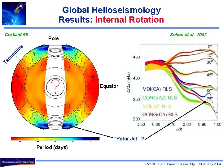 Global Helioseismology Results: Internal Rotation Schou et al. 2002 Pole Ta ch oc lin
