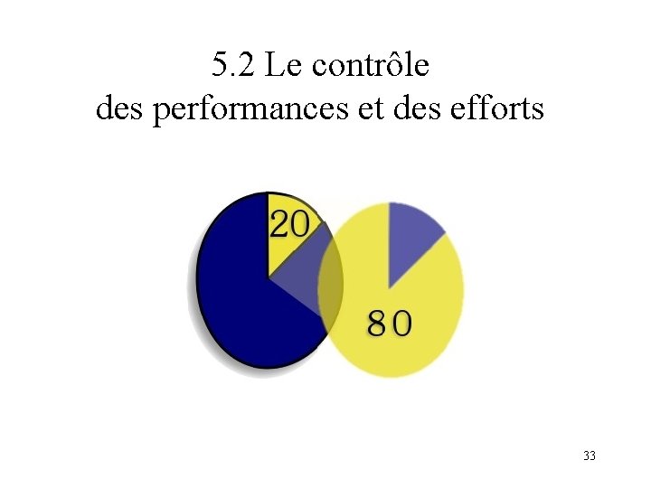 5. 2 Le contrôle des performances et des efforts 33 