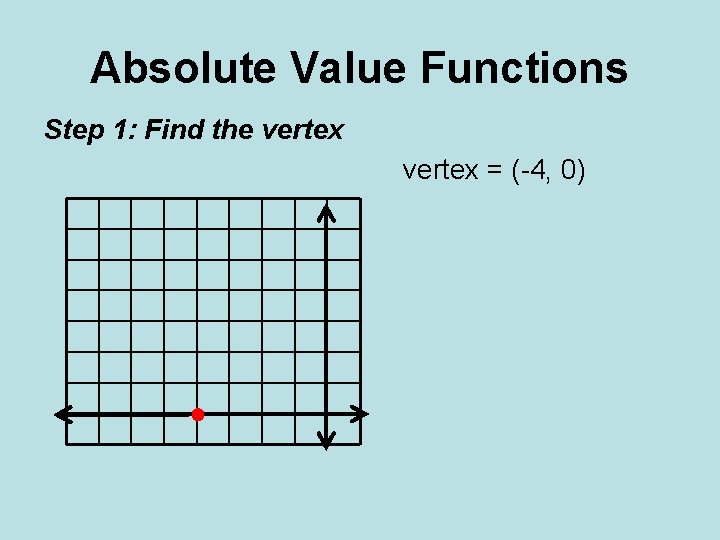 Absolute Value Functions Step 1: Find the vertex = (-4, 0) 
