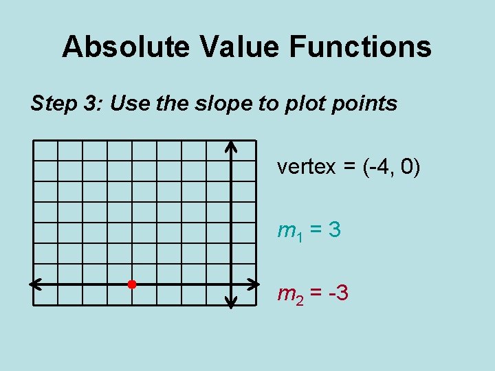 Absolute Value Functions Step 3: Use the slope to plot points vertex = (-4,