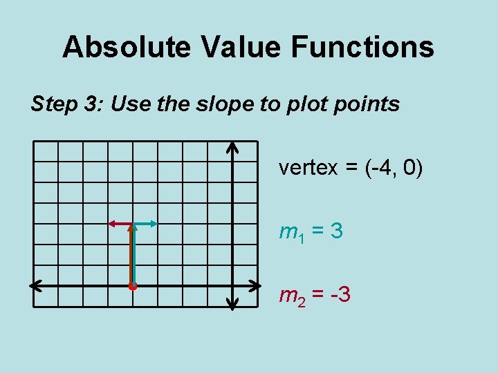 Absolute Value Functions Step 3: Use the slope to plot points vertex = (-4,