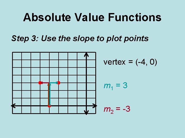 Absolute Value Functions Step 3: Use the slope to plot points vertex = (-4,