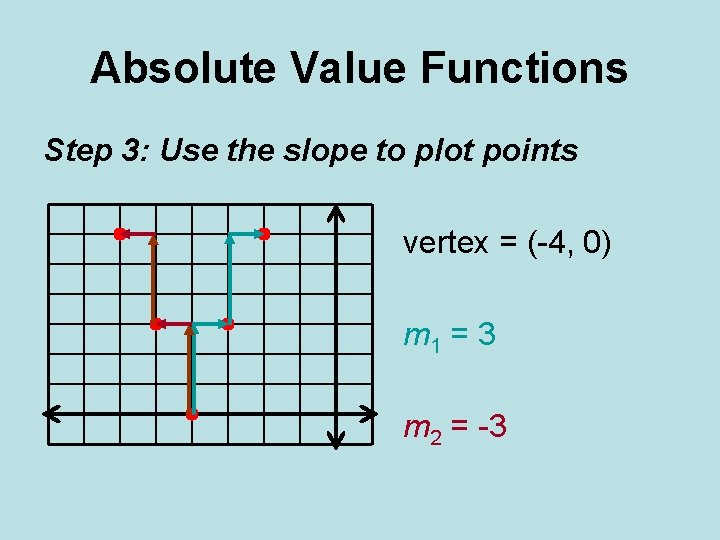 Absolute Value Functions Step 3: Use the slope to plot points vertex = (-4,