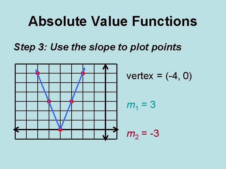 Absolute Value Functions Step 3: Use the slope to plot points vertex = (-4,