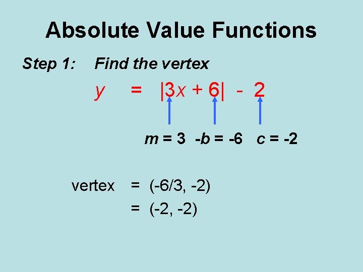 Absolute Value Functions Step 1: Find the vertex y = |3 x + 6|