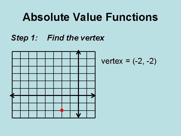 Absolute Value Functions Step 1: Find the vertex = (-2, -2) 