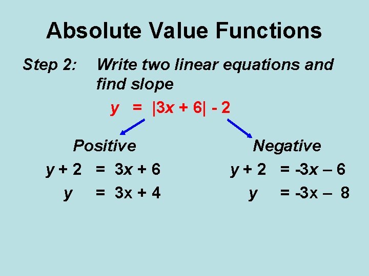 Absolute Value Functions Step 2: Write two linear equations and find slope y =