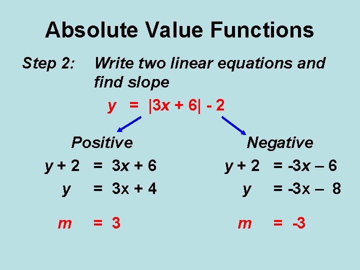 Absolute Value Functions Step 2: Write two linear equations and find slope y =