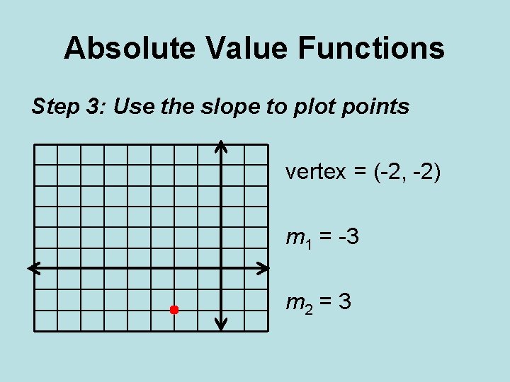 Absolute Value Functions Step 3: Use the slope to plot points vertex = (-2,