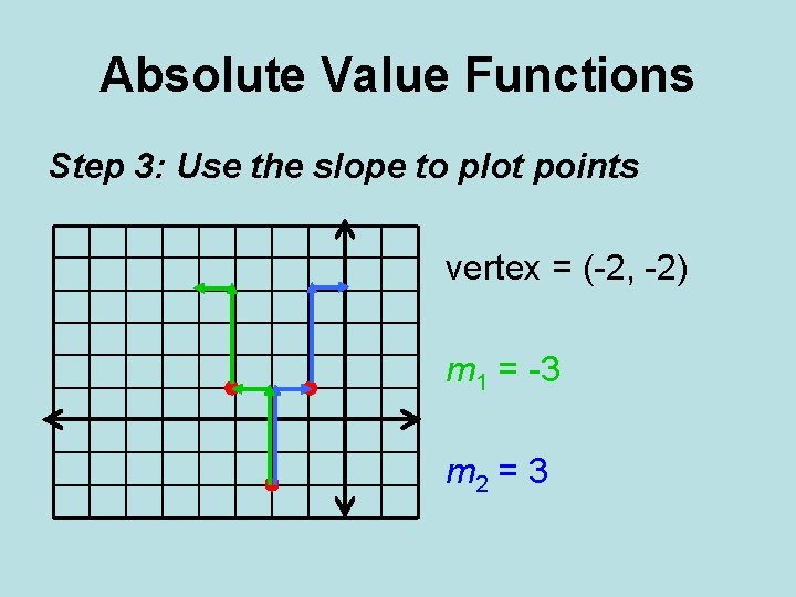 Absolute Value Functions Step 3: Use the slope to plot points vertex = (-2,