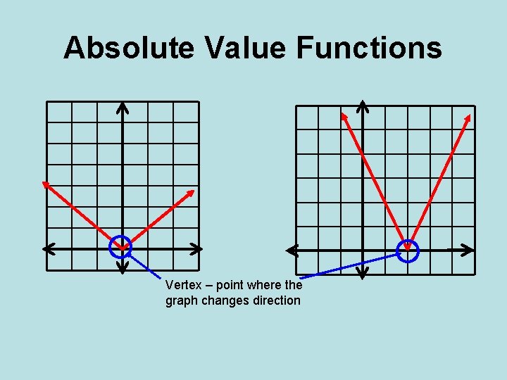 Absolute Value Functions Vertex – point where the graph changes direction 