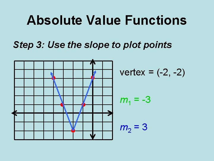 Absolute Value Functions Step 3: Use the slope to plot points vertex = (-2,