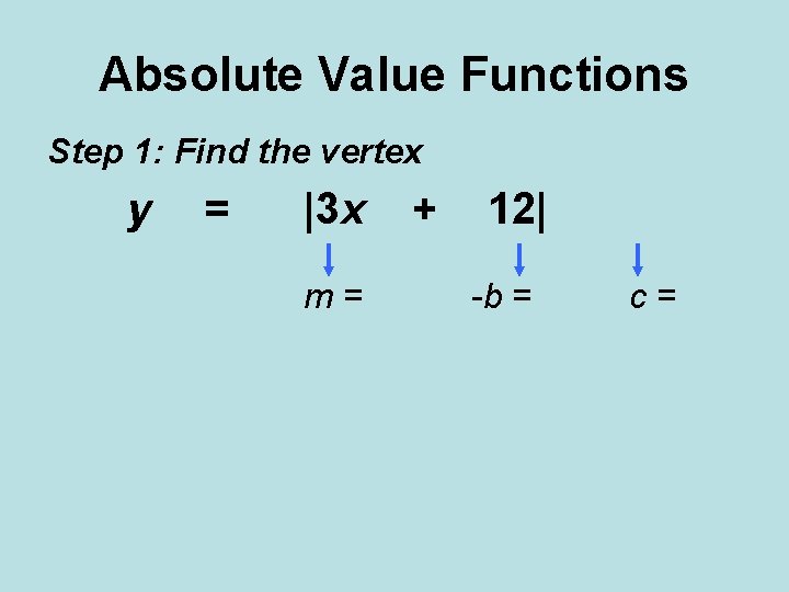 Absolute Value Functions Step 1: Find the vertex y = |3 x m= +