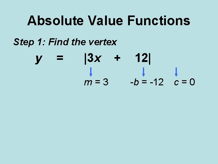 Absolute Value Functions Step 1: Find the vertex y = |3 x m=3 +