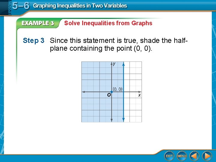 Solve Inequalities from Graphs Step 3 Since this statement is true, shade the halfplane