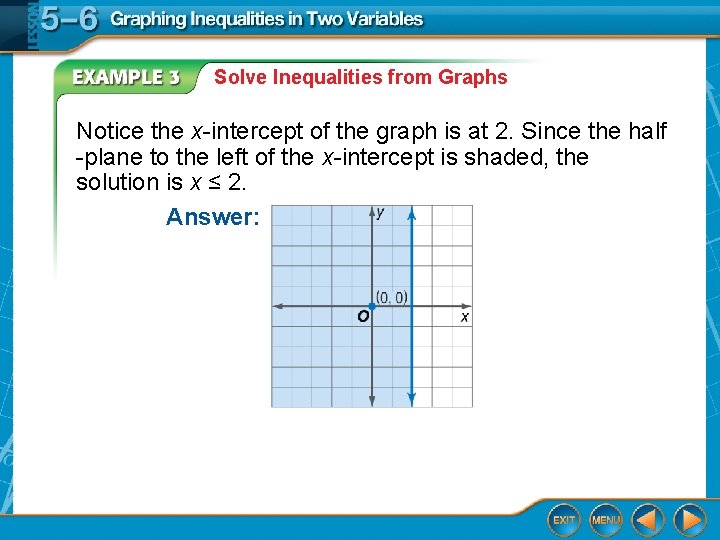Solve Inequalities from Graphs Notice the x-intercept of the graph is at 2. Since
