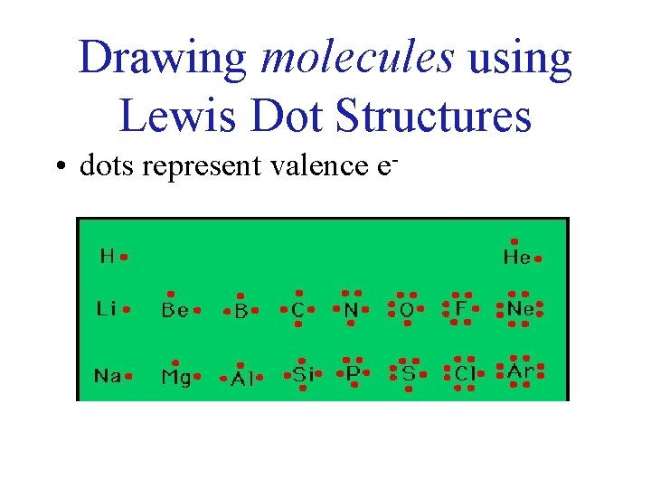 Drawing molecules using Lewis Dot Structures • dots represent valence e- 