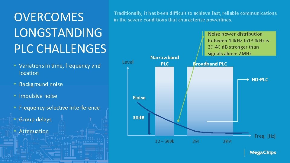 OVERCOMES LONGSTANDING PLC CHALLENGES • Variations in time, frequency and location Traditionally, it has