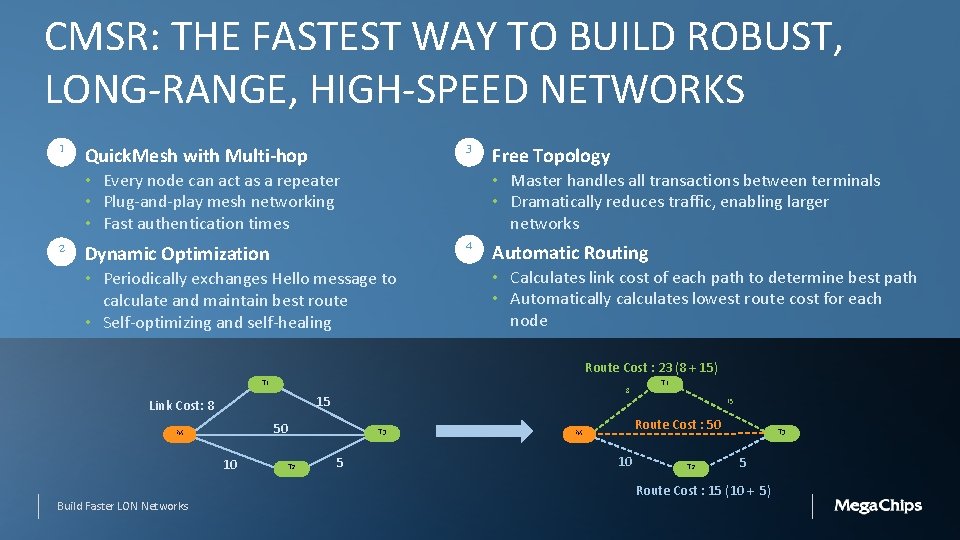 CMSR: THE FASTEST WAY TO BUILD ROBUST, LONG-RANGE, HIGH-SPEED NETWORKS 1 3 Quick. Mesh