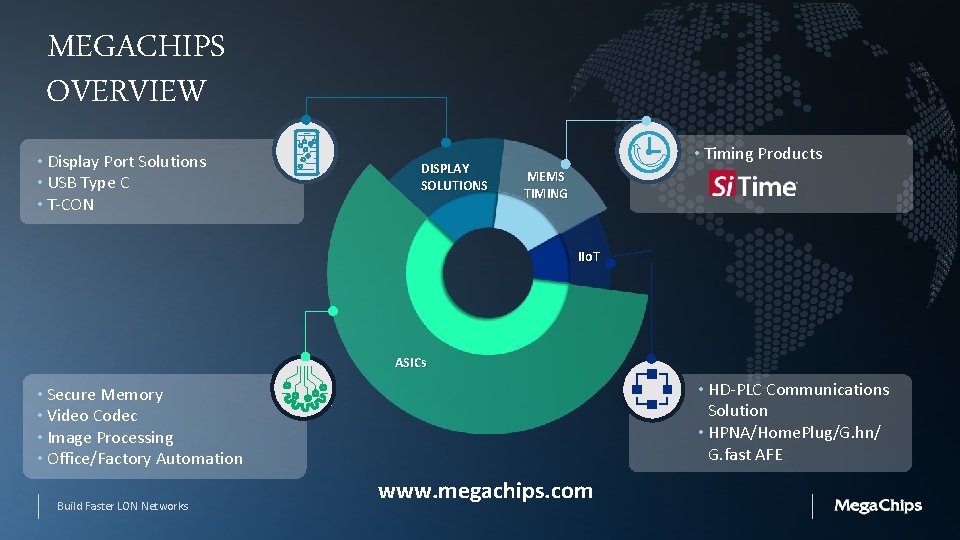 MEGACHIPS OVERVIEW • Display Port Solutions • USB Type C • T-CON DISPLAY SOLUTIONS