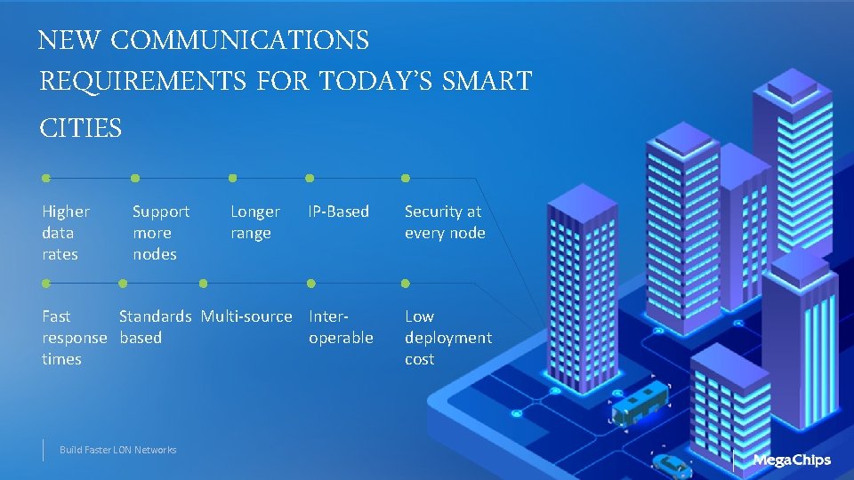 NEW COMMUNICATIONS REQUIREMENTS FOR TODAY’S SMART CITIES Higher data rates Support more nodes Longer