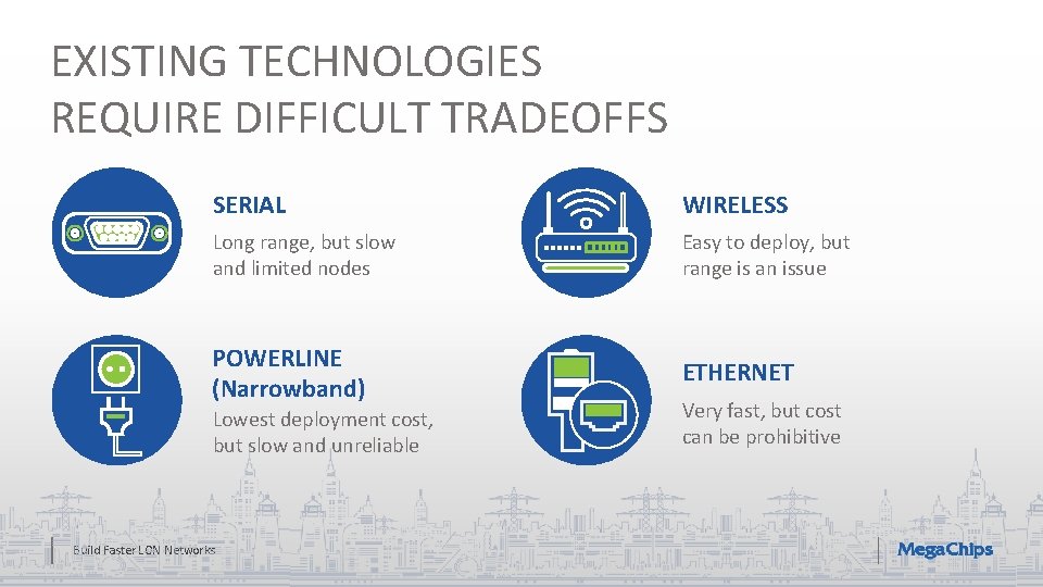 EXISTING TECHNOLOGIES REQUIRE DIFFICULT TRADEOFFS SERIAL WIRELESS Long range, but slow and limited nodes