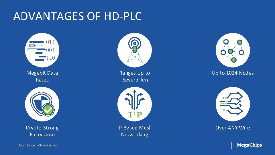 ADVANTAGES OF HD-PLC 011 001 110 Megabit Data Rates Ranges Up to Several km