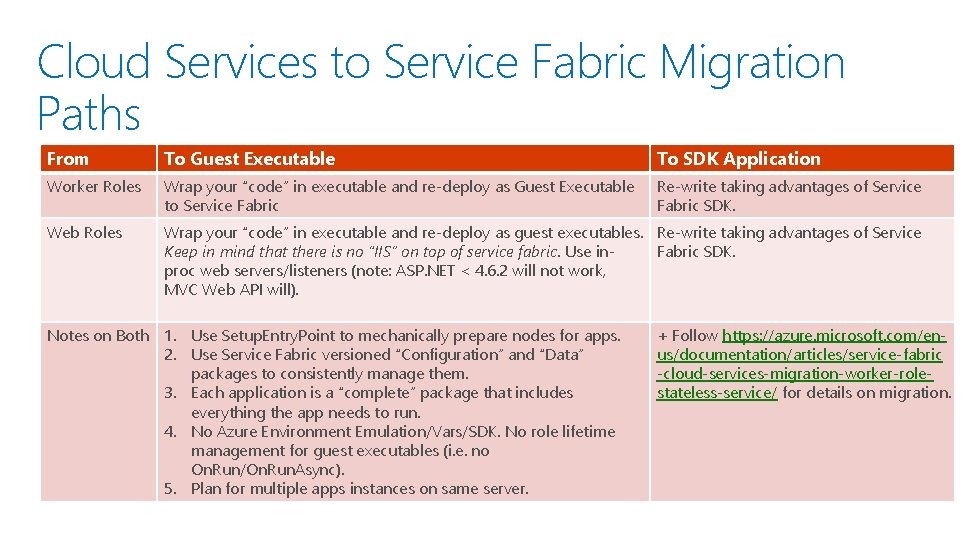 Cloud Services to Service Fabric Migration Paths From To Guest Executable To SDK Application