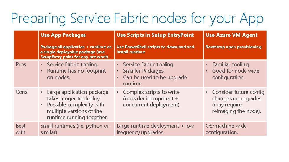 Preparing Service Fabric nodes for your App Use App Packages Use Scripts in Setup