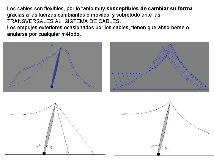 Los cables son flexibles, por lo tanto muy susceptibles de cambiar su forma gracias