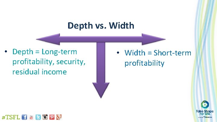Depth vs. Width • Depth = Long-term profitability, security, residual income • Width =