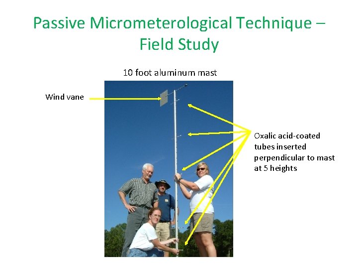 Passive Micrometerological Technique – Field Study 10 foot aluminum mast Wind vane Oxalic acid-coated