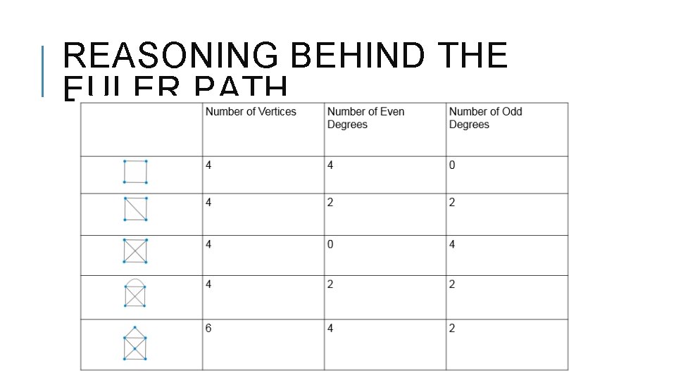 REASONING BEHIND THE EULER PATH 