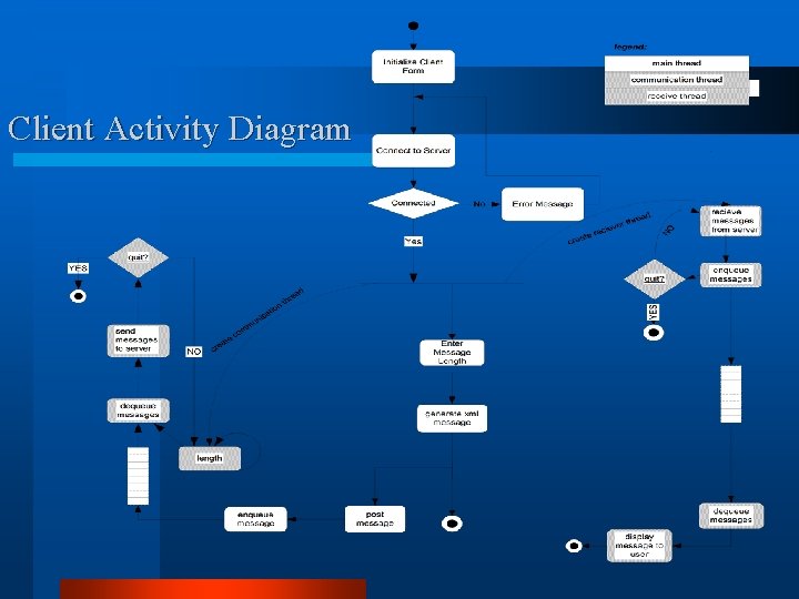 Client Activity Diagram 