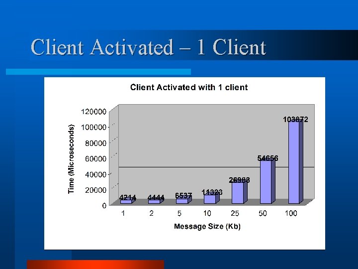 Client Activated – 1 Client 